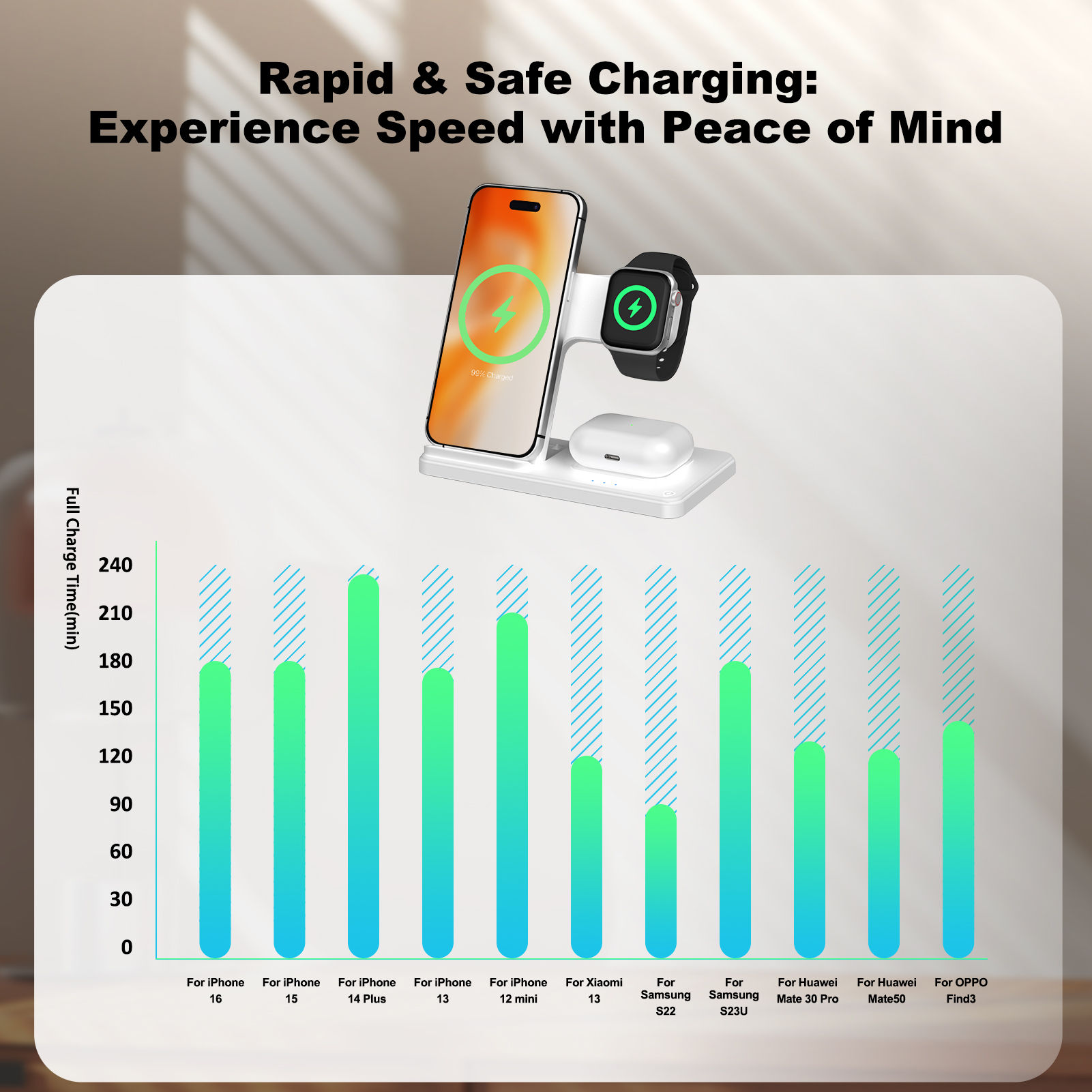 15W Magnetic Wireless Charger  - Smartwatch Apple Watch 리뷰 및 가격