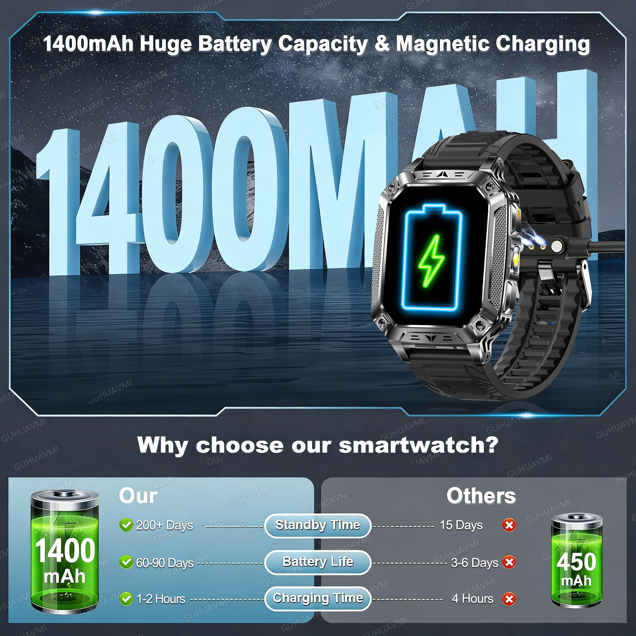 2026 Military 1400mAh Battery  - Smartwatch Military Watches For Men 리뷰 및 가격