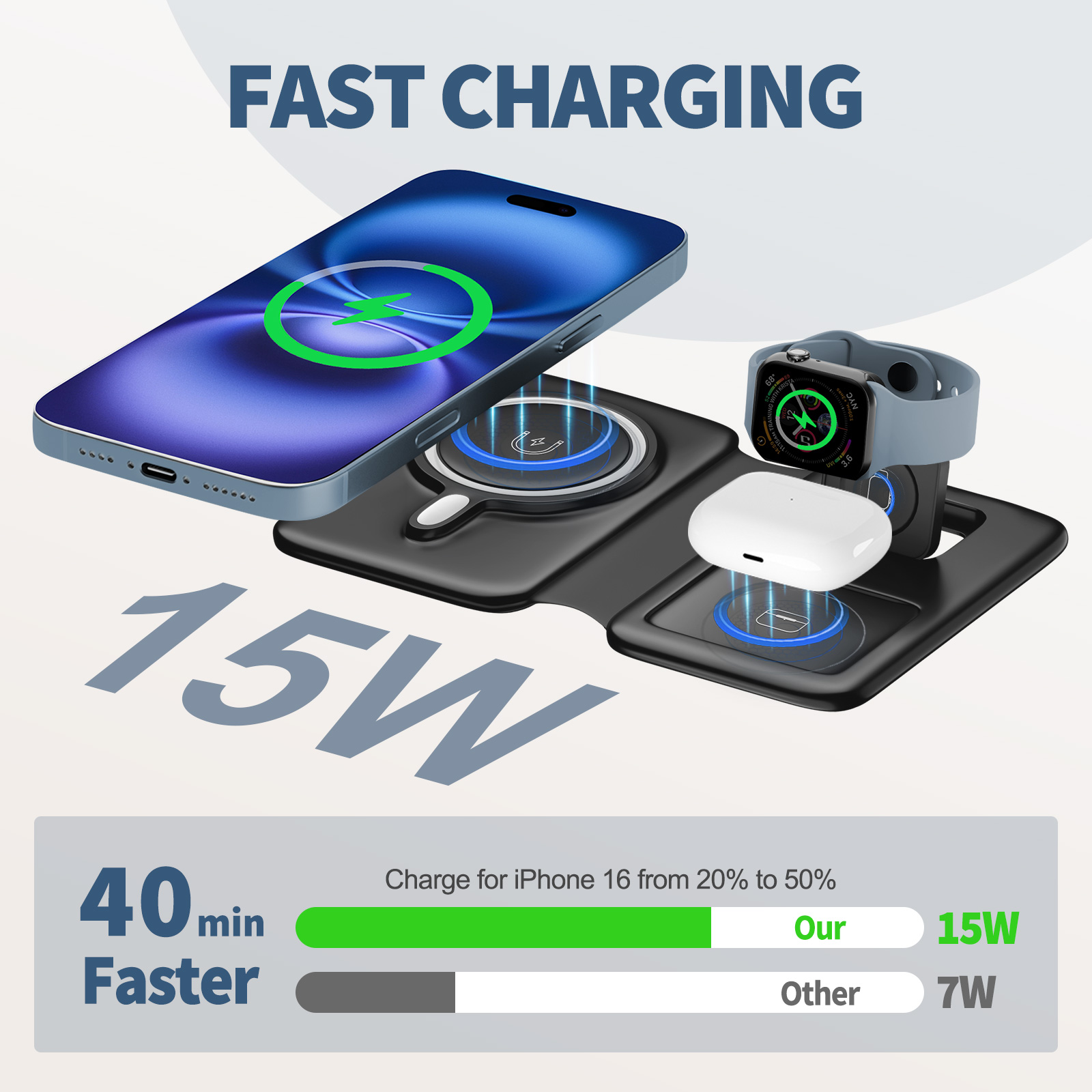 15W Magnetic 3 in 1 Wireless C - Iwatch Smartwatch 리뷰 및 가격