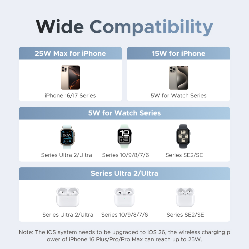 UGREEN Qi2 25W MAX Magnetic Wi - Smartwatch Apple Watch 리뷰 및 가격