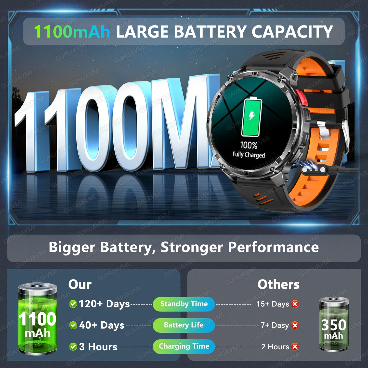 2026 New T-Rex3 Ultra 1100mAh  - Smartwatch Military Watches For Men 리뷰 및 가격